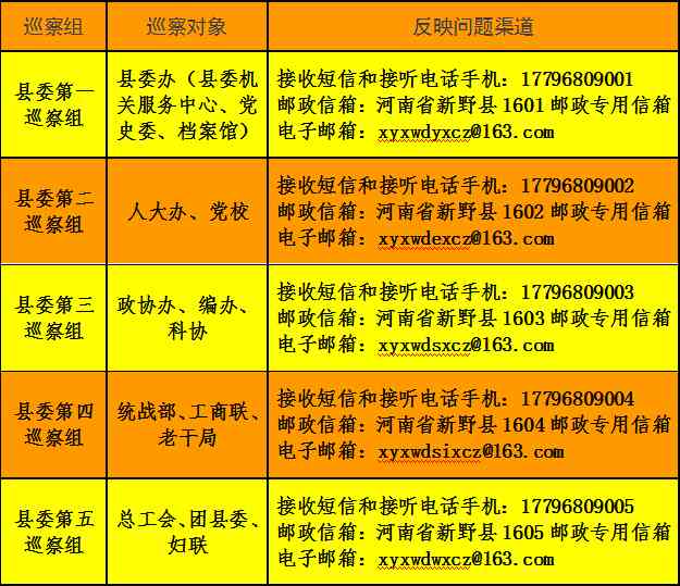 博罗县工伤认定处电话：查询地址及联系方式