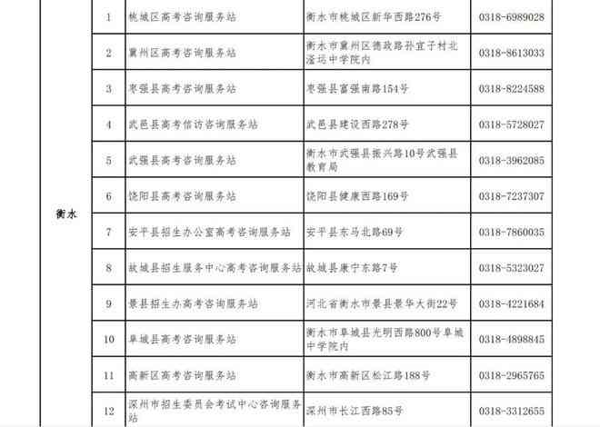 博罗县工伤认定处电话：查询地址及联系方式