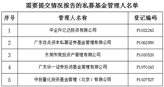 州工伤等级认定中心