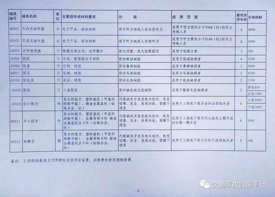 州市工伤伤残司法鉴定中心：权威机构地址查询指南