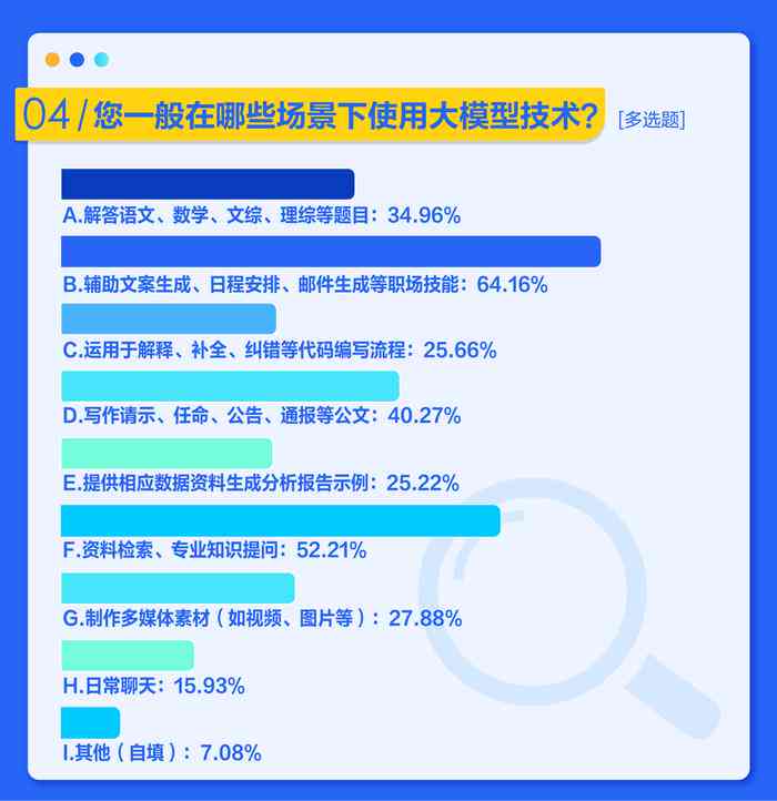 ai生成头像文案