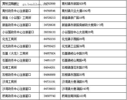 广东州市博罗县工商局注册、查询、投诉一站式服务指南