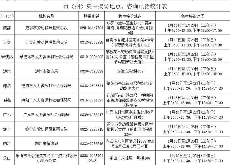 州民工伤认定中心地址查询及电话号码