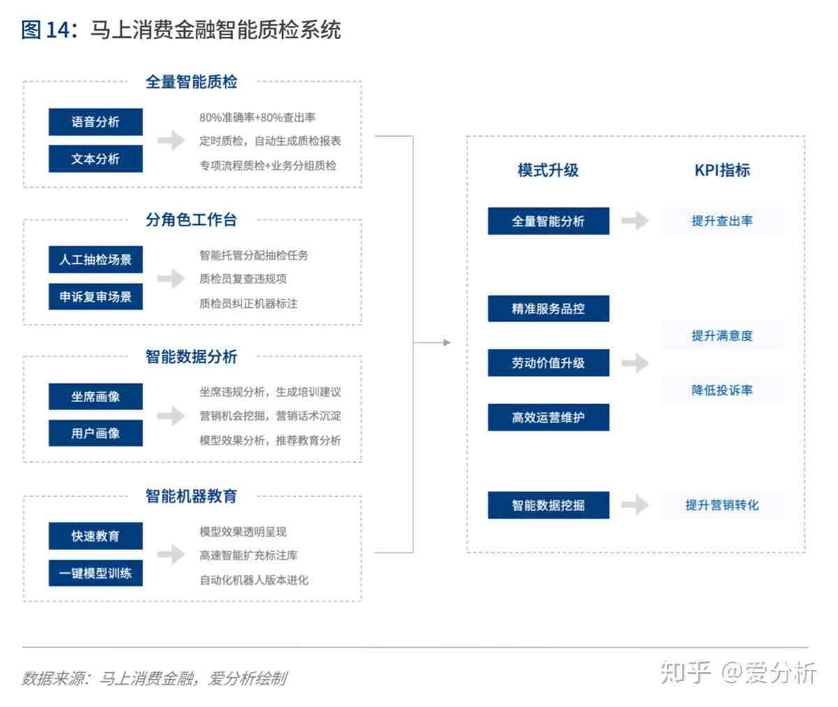 AI代理记账实训：创新创业实践与行业应用深度解析报告