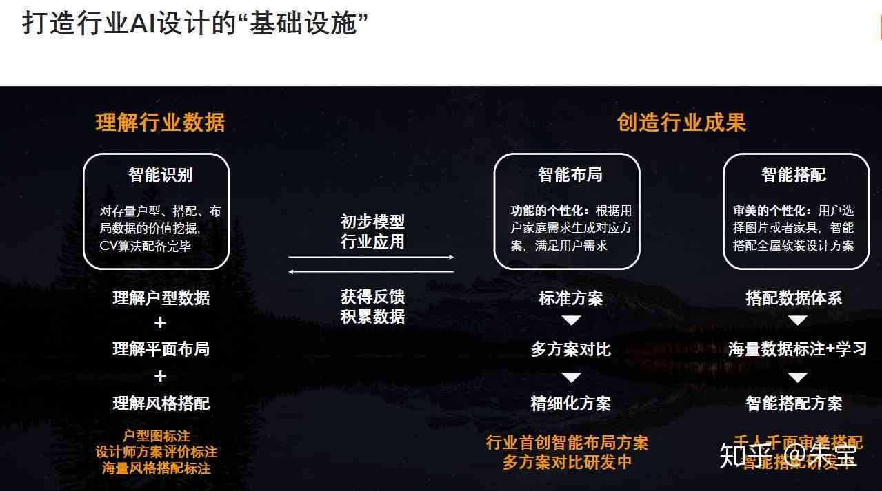 AI代理记账实训：创新创业实践与行业应用深度解析报告