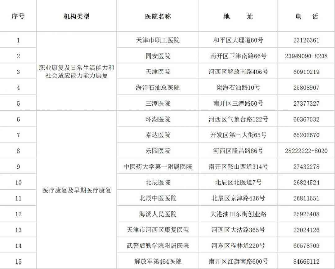 州市阳工伤认定办事指南：官方电话查询工伤认定中心