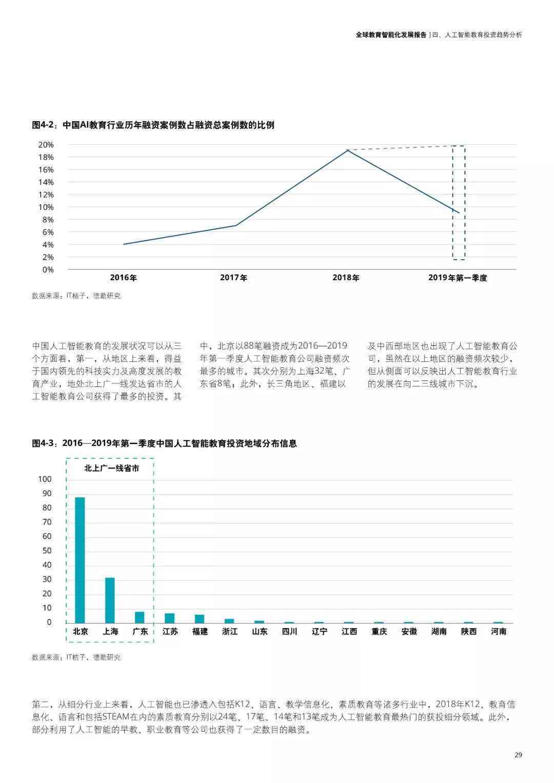 中国教育行业人工智能发展研究报告：斯坦福正式发布专题新闻及行业研究报告