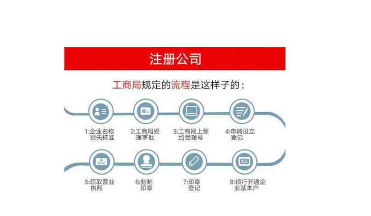 成都东部新区工商注册与监管服务指南：办理流程、政策解读与常见问题解答