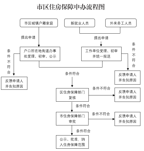 成都东部新区工商注册与监管服务指南：办理流程、政策解读与常见问题解答