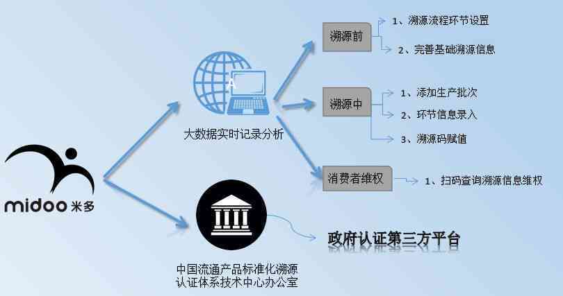 AI赋能农产品营销：全方位撰写吸引眼球的农产品文案攻略