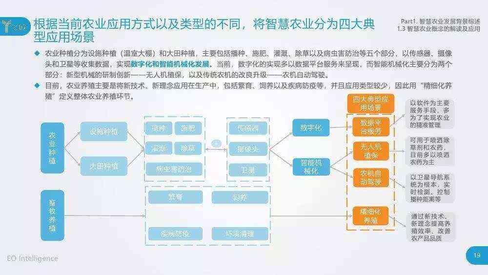 AI在农业领域的应用：农产品生产文案的创新与实践