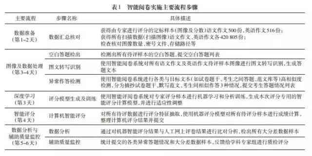 人工智能作文生成全解析：原理、技巧与应用实例探究