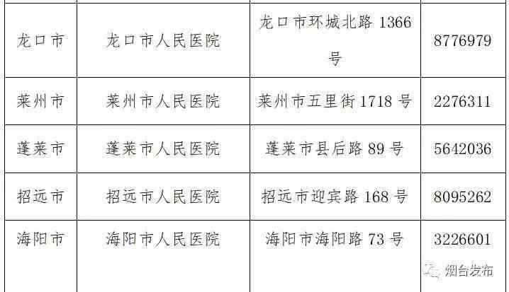 扬州仪征市工伤认定中心详址及联系电话指南