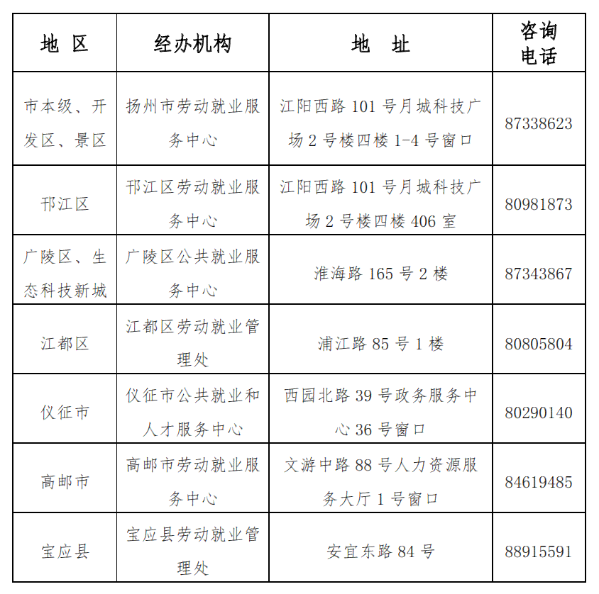 仪征市工伤认定与劳动服务电话查询：仪征工伤认定中心完整地址及联系方式