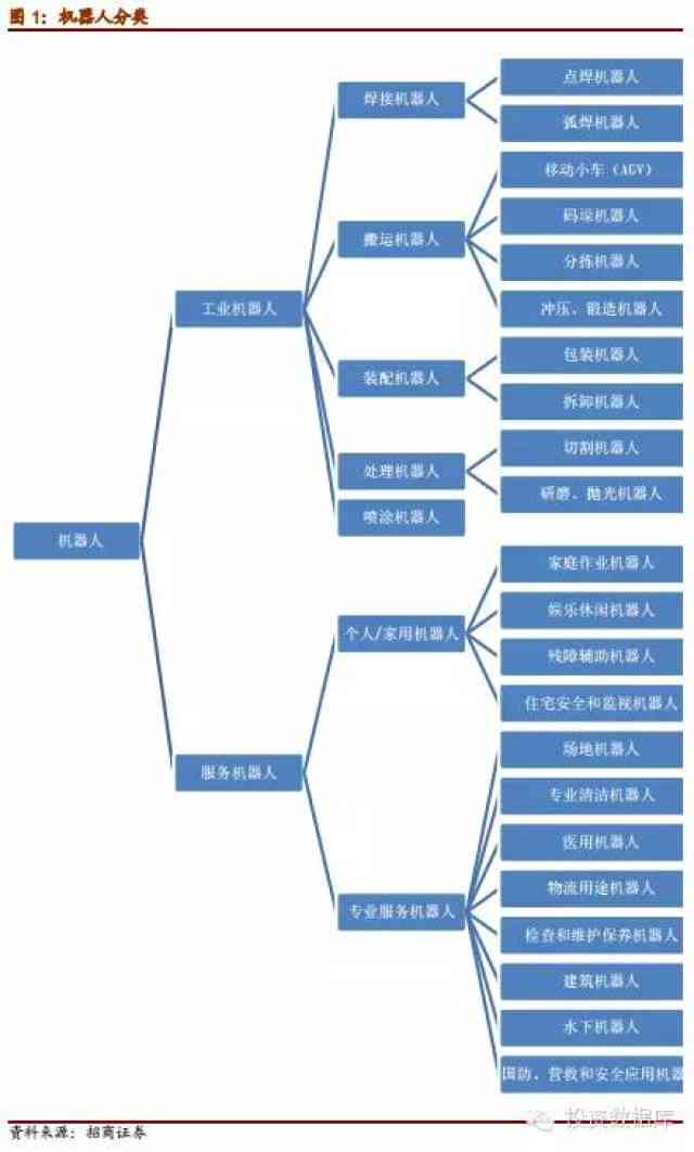 写作机器人软件：免费与收费版本全解析