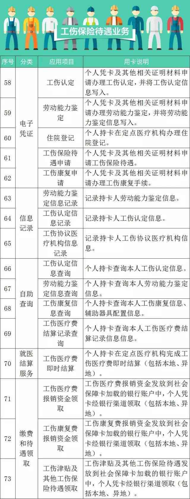 扬州扬州市工伤认定中心具     置及工伤鉴定、工伤保险相关信息指南