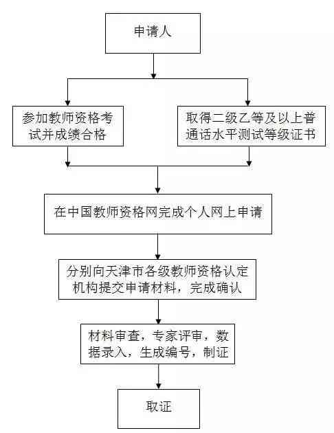 扬州市工伤认定中心地址及工伤认定申请流程详解