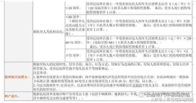 扬州江都工伤事故认定中心电话：查询方式一览