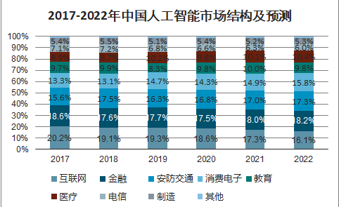 人工智能课程综合实践与成果分析报告：涵项目实、技术探索与未来展望