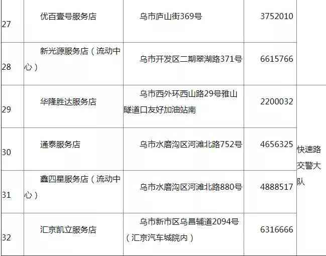 抚顺工伤事故认定与处理中心完整地址及联系方式一览