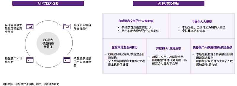 AI公司全方位背景介绍：从成立宗旨到技术优势、市场应用与未来发展展望