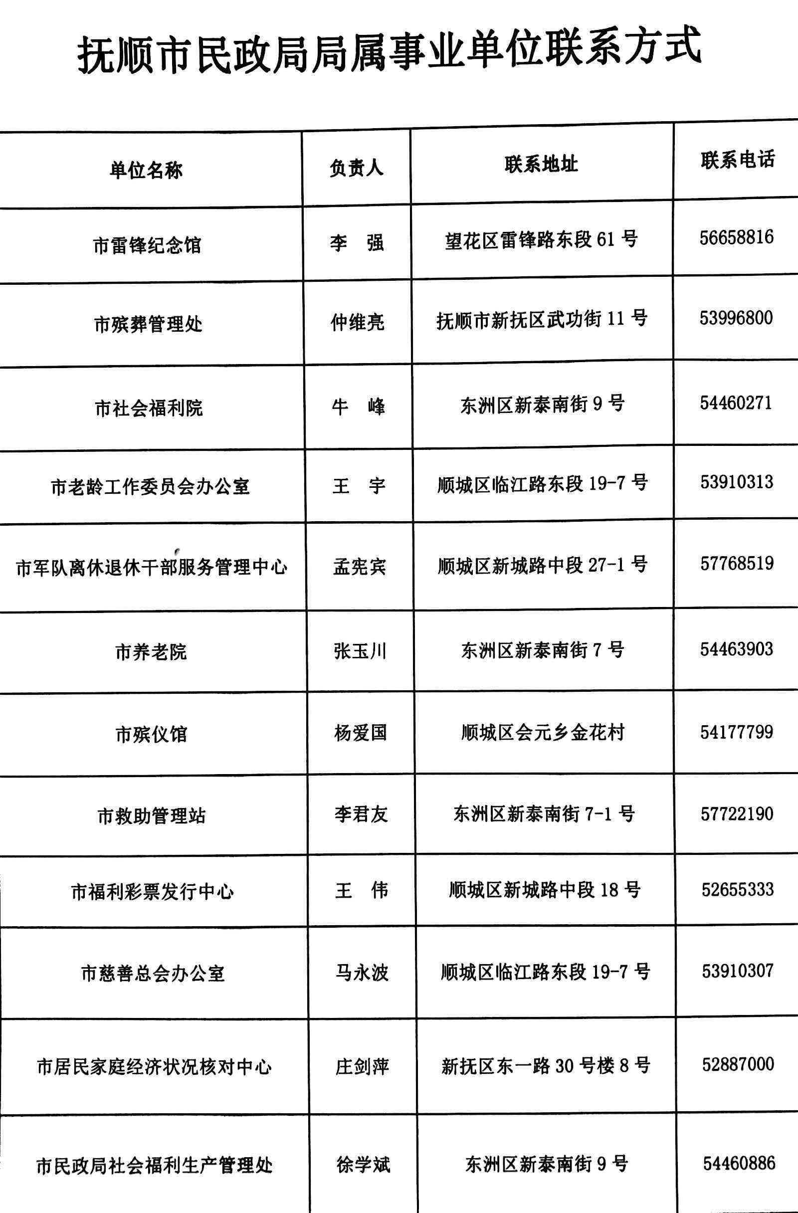 抚顺市工伤定点医院名单及电话查询：完整列表与详细信息