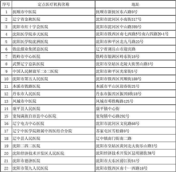 抚顺市工伤定点医院名单及电话查询：完整列表与详细信息