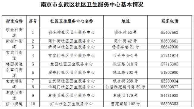 揭阳市工伤认定中心联系方式及办理指南：电话、地址、在线咨询全攻略