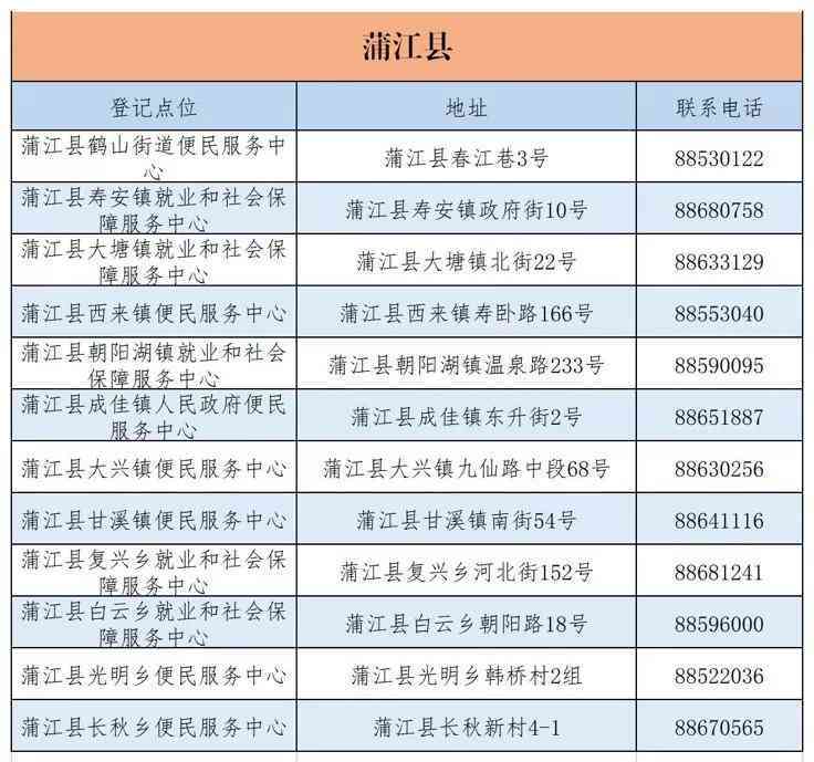 揭阳市工伤认定中心联系方式及办理指南：电话、地址、在线咨询全攻略