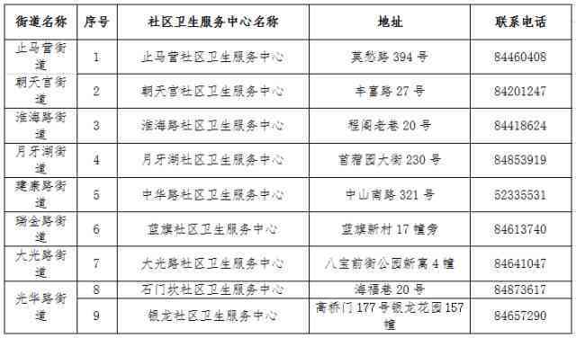 揭阳市工伤认定中心联系方式及办理指南：电话、地址、在线咨询全攻略