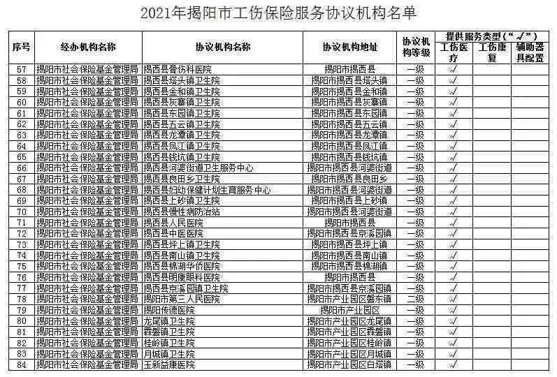 揭阳市工伤鉴定：权威医院名单、流程材料、费用、局址及等级鉴定详情