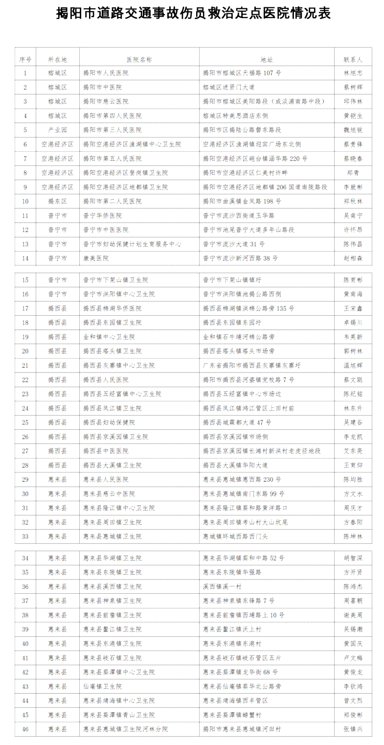 揭阳市工伤鉴定：权威医院名单、流程材料、费用、局址及等级鉴定详情