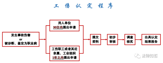 摩尔城对面工伤认定中心：全面解析工伤赔偿标准及流程指南