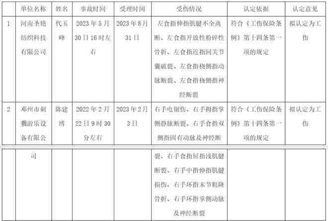 故城县工伤事故认定及处理中心完整地址与联系方式一览