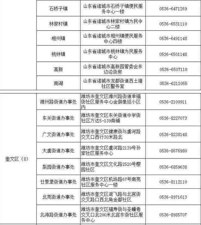 故城县工伤事故认定及处理中心完整地址与联系方式一览