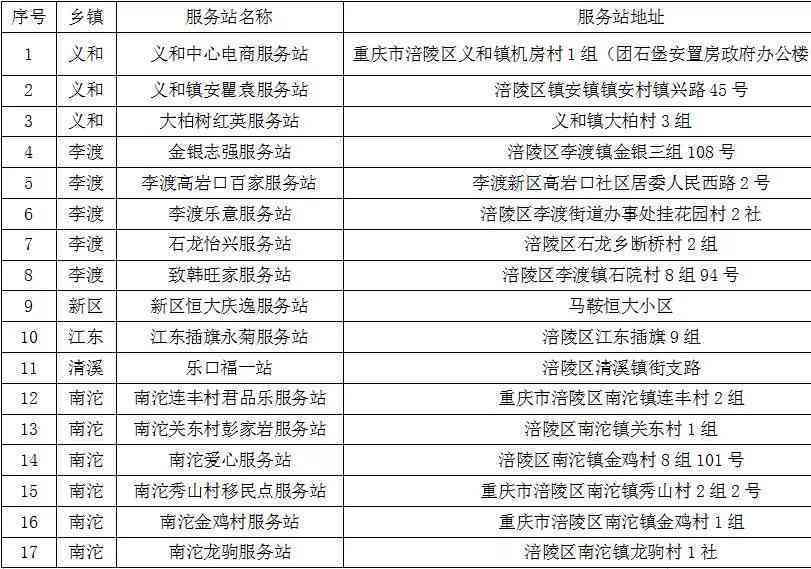 故城县工伤事故认定及处理中心完整地址与联系方式一览