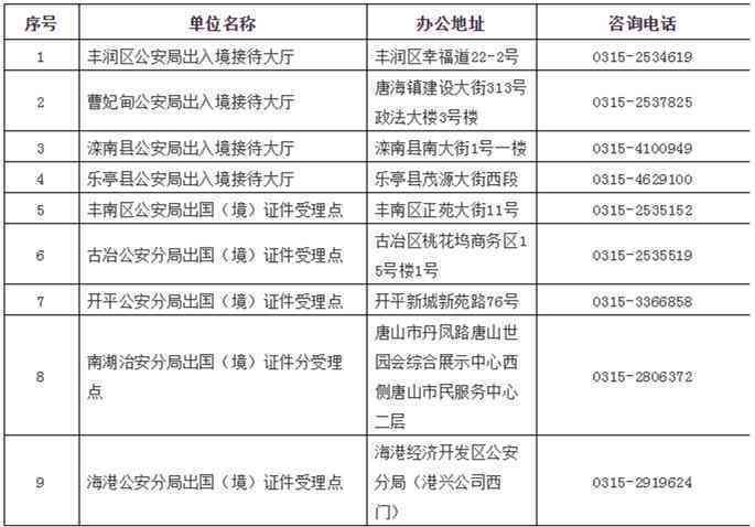 故城县工伤事故认定及处理中心完整地址与联系方式一览