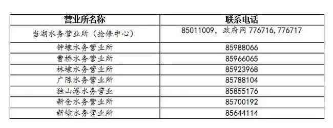 水市故城县工商局联系方式及业务咨询热线大全