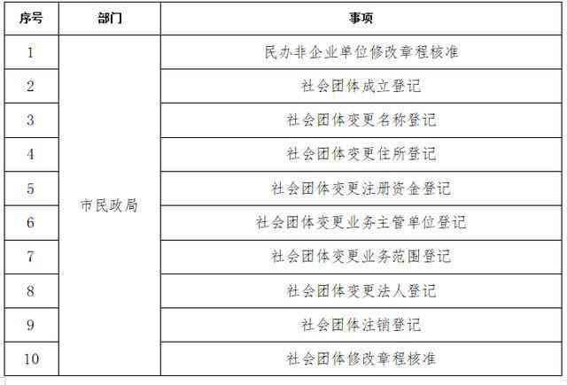 故城县工伤认定中心完整联系信息：地址、电话及办理指南