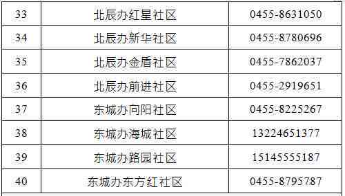 故城县工伤认定中心地址查询：官方网站及电话号码一览