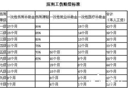 文山州工伤赔偿标准最新完整表及赔偿金额详解