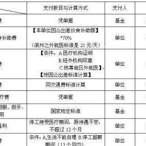 文山州工伤赔偿标准最新完整表及赔偿金额详解