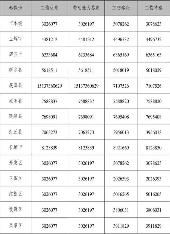 新乡市本地工伤伤残鉴定业务联系电话指南