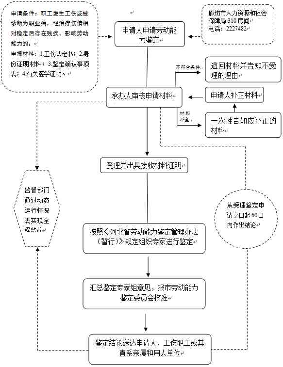 新乡市工伤认定中心联系方式及办事指南：电话、地址、在线咨询全攻略