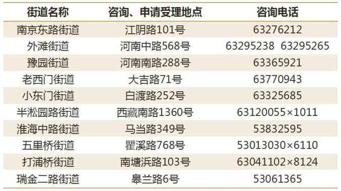 工伤认定中心电话：嘉定、太原、奉贤、浦东新区、山区