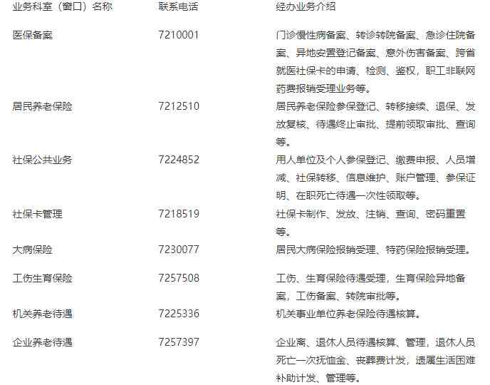 泰安市新泰工伤职工认定与社会保障中心联系电话查询