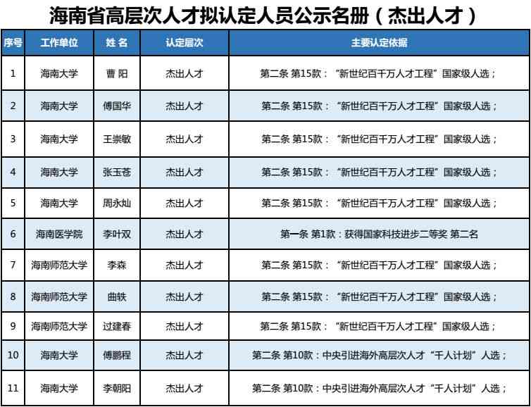 泰安市新泰工伤职工认定与社会保障中心联系电话查询