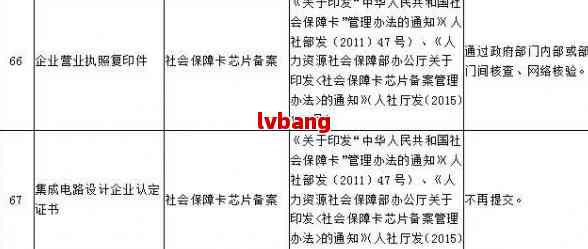 新泰市工伤认定中心地址及联系方式：一站式了解工伤认定流程与所需材料