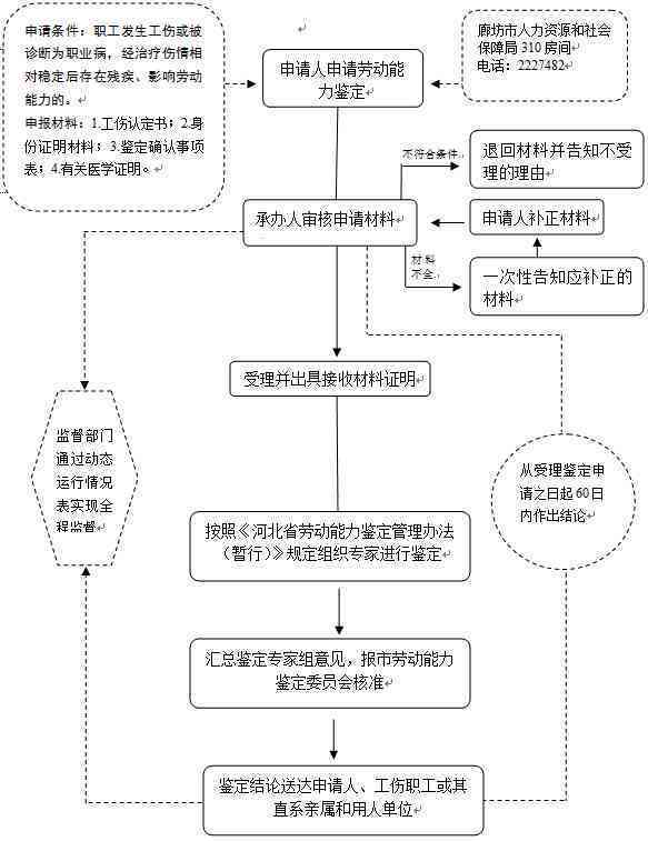 新泰市工伤认定中心地址及联系方式：一站式了解工伤认定流程与所需材料