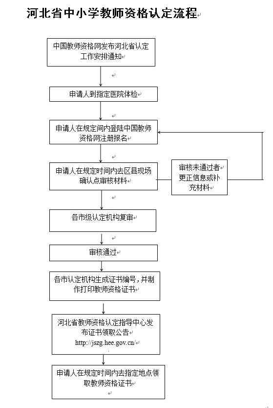 泰安市工伤认定流程、条件及所需材料详解